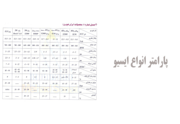 پارامتر انواع ایسیو