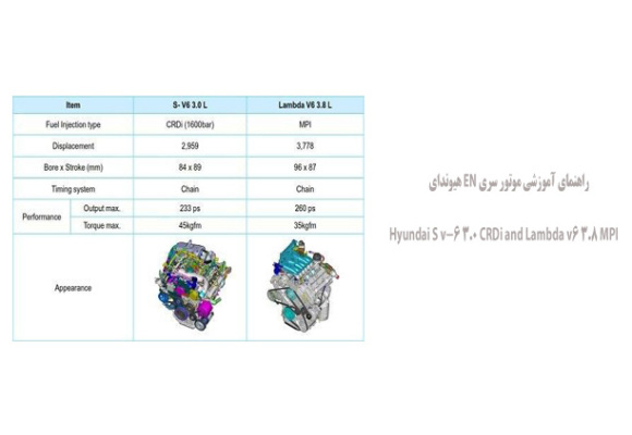 راهنمای آموزشی موتور سری EN هیوندای S v-6 3.0 CRDi 